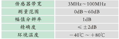 GZPD-800TUA型 開關柜局部放電在線監(jiān)測裝置