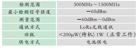 GZBD-500型 變電站設(shè)備多狀態(tài)量一體化智能監(jiān)測系統(tǒng)