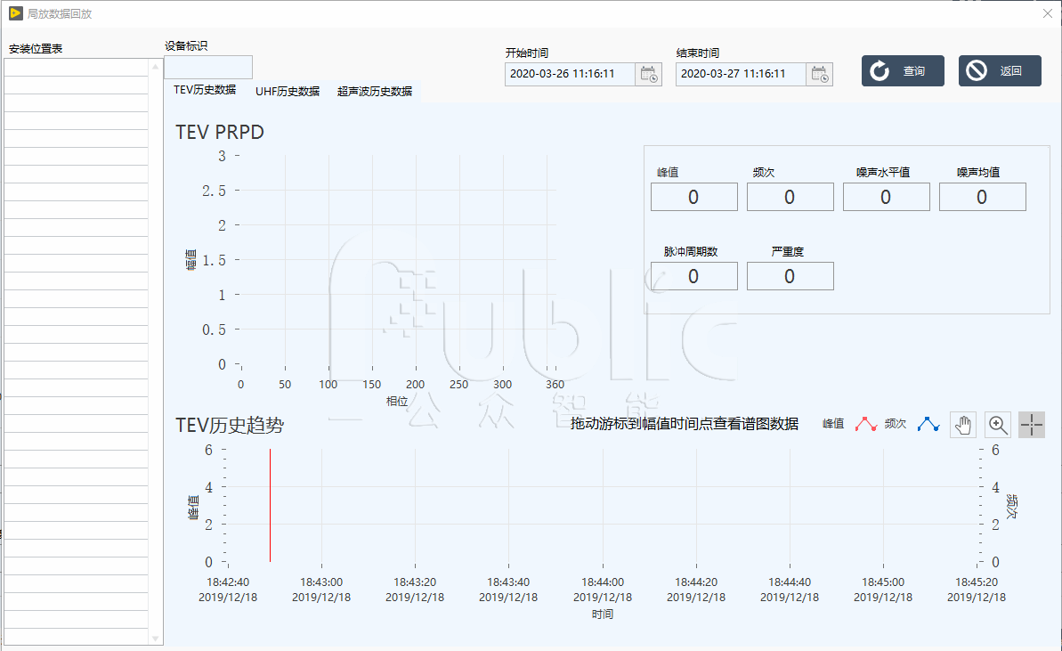 1667981135932260.png 開(kāi)關(guān)柜局部放電在線(xiàn)監(jiān)測(cè)裝置主要構(gòu)成介紹