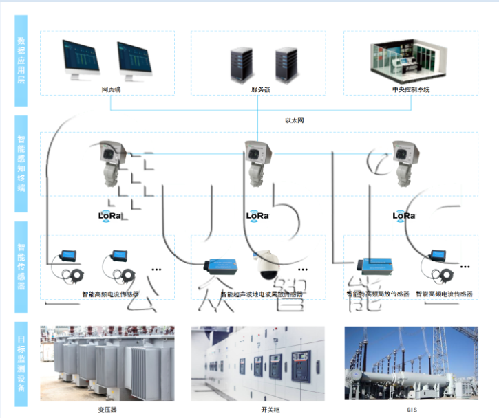 局放的種類(lèi)及局放監(jiān)測(cè)系統(tǒng)