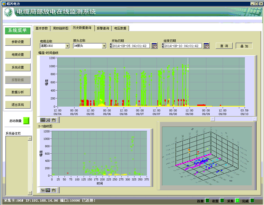 110kV電纜局放在線監(jiān)測系統(tǒng)案例