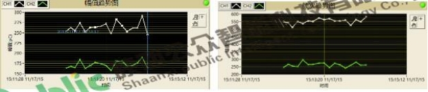 1681714399196965.png 110kV電纜接頭局放案例