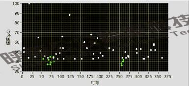 35kV長(zhǎng)精線中間接頭局部放電案例